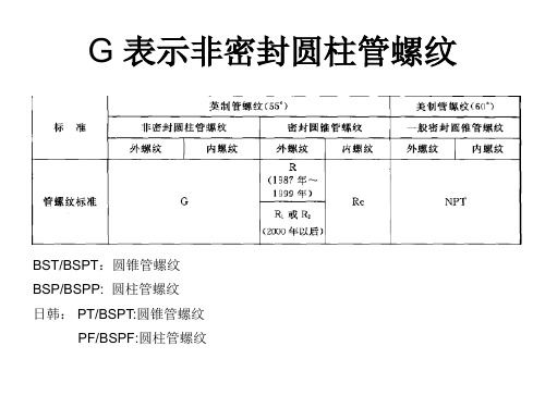 管螺纹代号注解