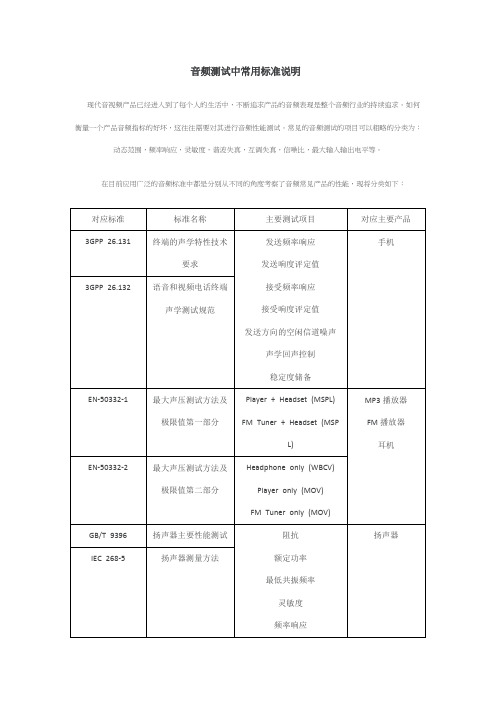 音频测试中常用标准说明