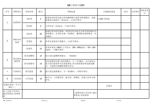 SQE工程师KPI