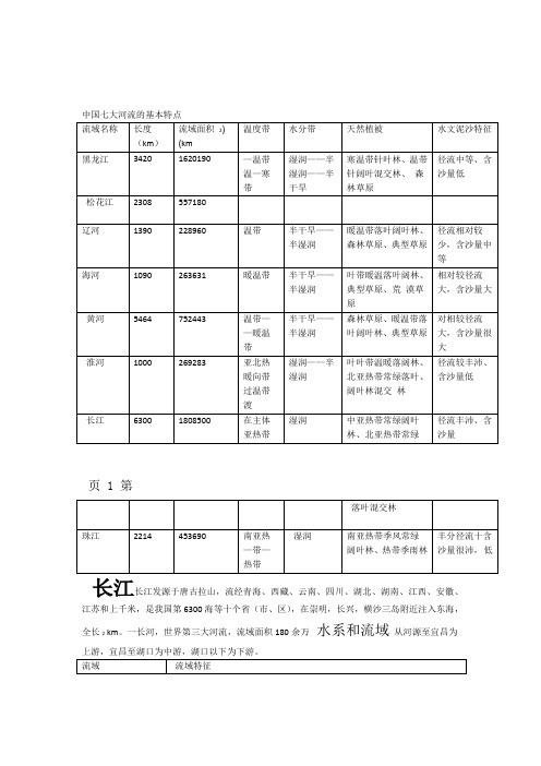 中国七大河流的基本特点