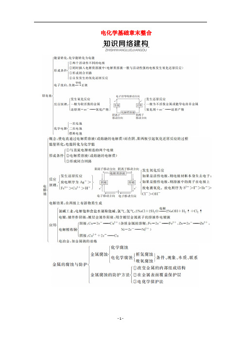 高中化学 第四章 电化学基础章末整合教案 新人教版选修4