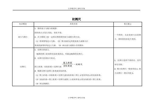 冀教版-数学-六年级上册-知识梳理 比例尺