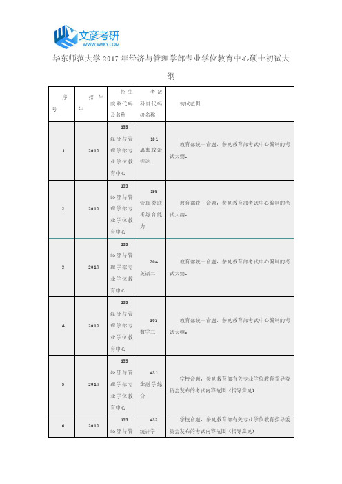 华东师范大学2017年经济与管理学部专业学位教育中心硕士初试大纲_华东师大考研大纲