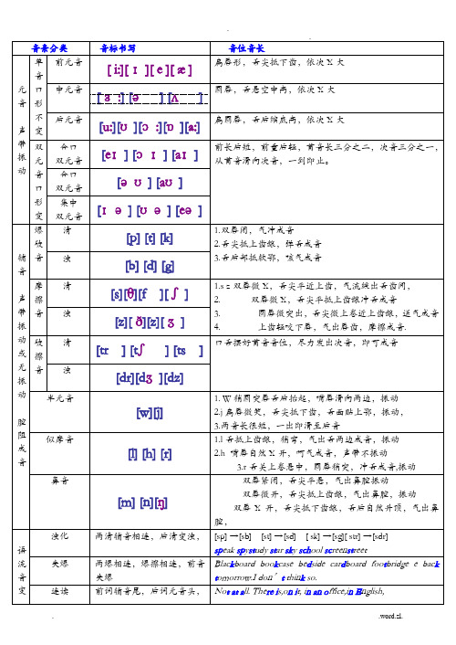 新英语国际音标分类四线三格书写