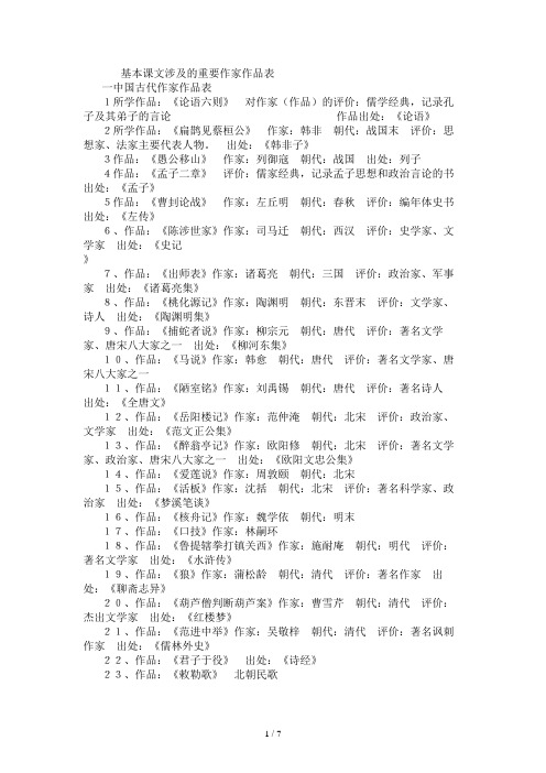 初中课文重要作家作品表