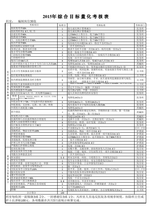 医院科室量化考核表