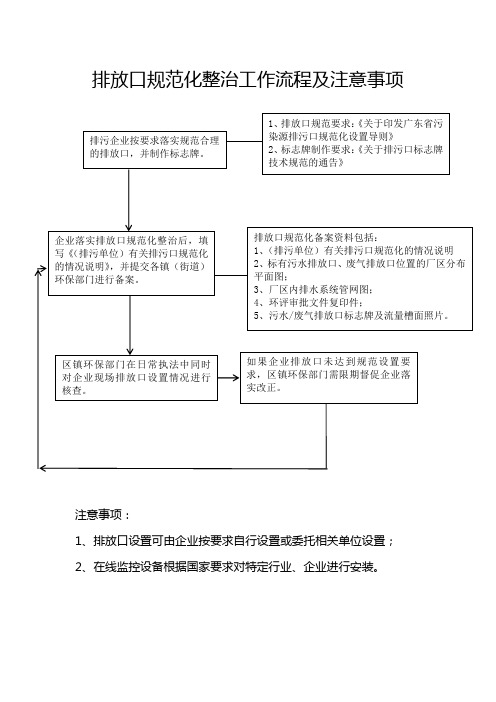 排放口规范化整治工作流程及注意事项