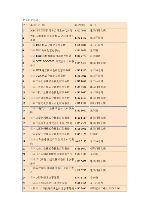 北京日企名单