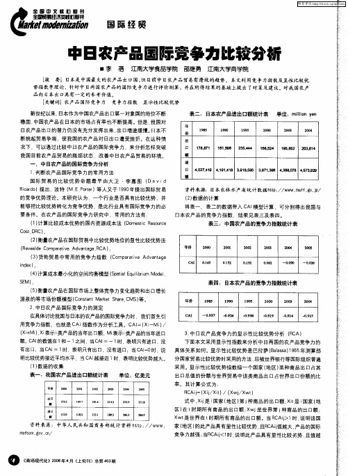 中日农产品国际竞争力比较分析