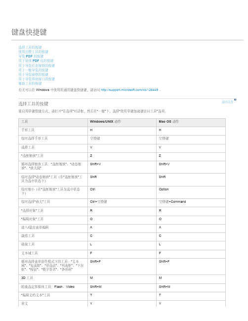 Adobe_Acrobat_XI_Pro  PDF文档快捷键