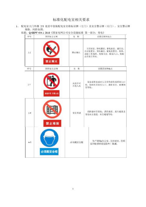 标准化配电室相关要求