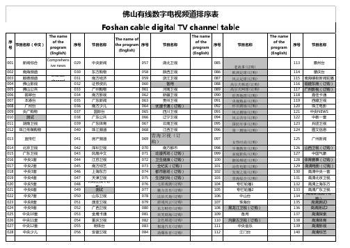 佛山数字电视频道表