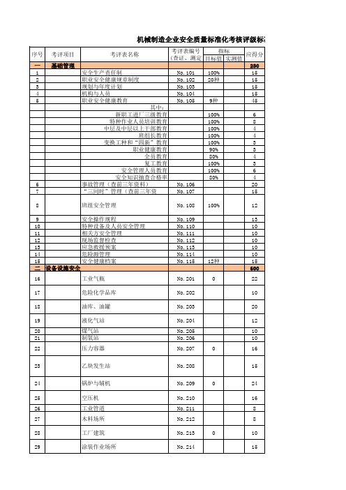 机械制造企业安全质量标准化考核评级标准(检查表)20191119-标准版