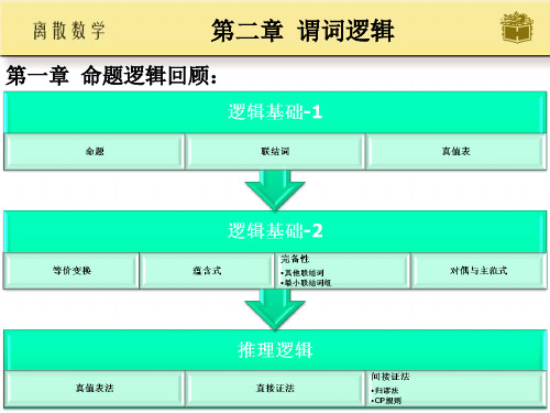 谓词逻辑 离散数学