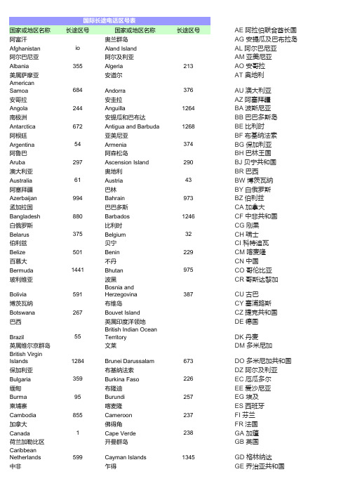 国家长途区号代码表