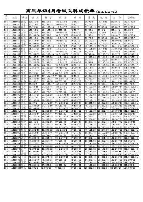 高三下3(1)综合成绩