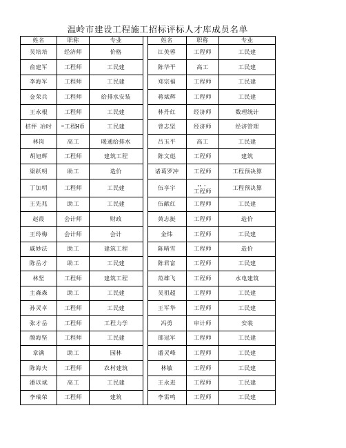 温岭市建设工程施工招标评标人才库成员名单