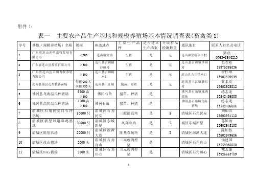 农产品基地调查