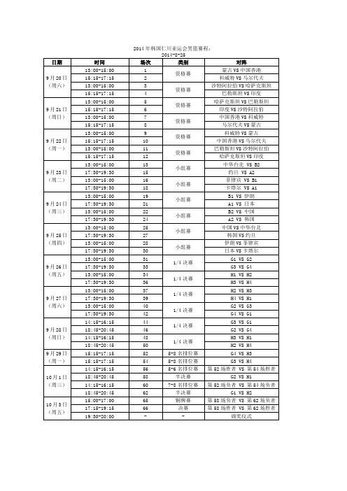 2014年亚运会男篮赛程(韩国仁川)