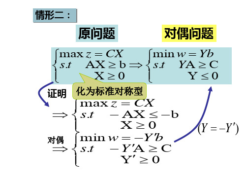 原问题与对偶问题