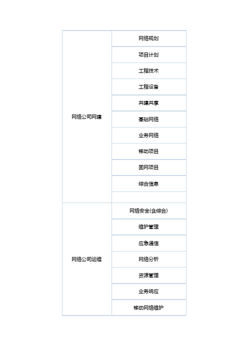 中国联通集团机构设置