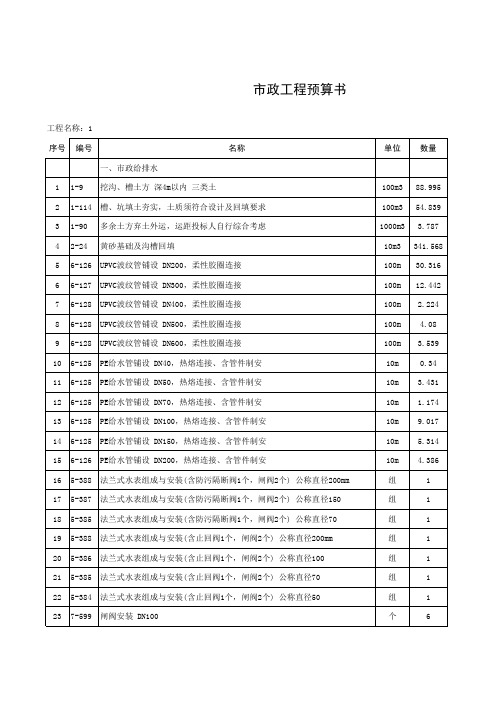 市政工程预算书