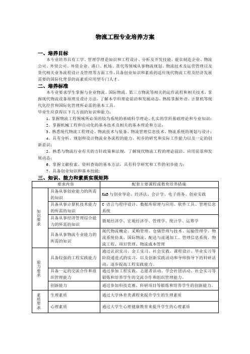 【培养方案】物流工程