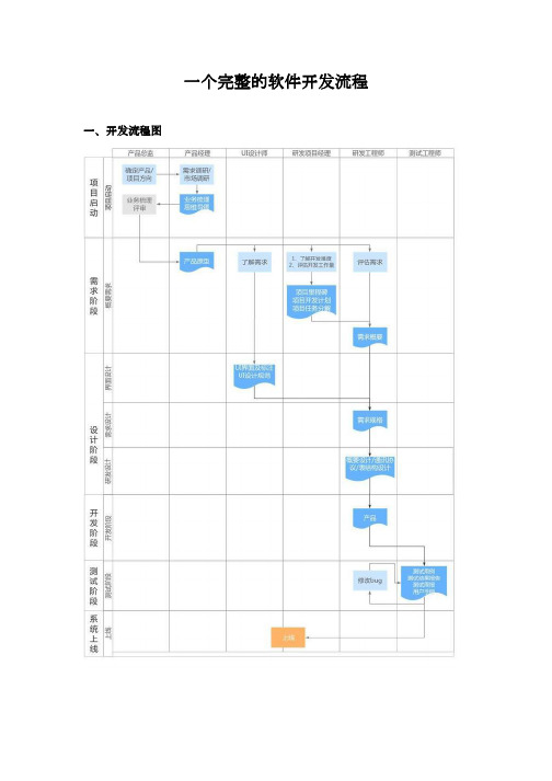 (完整版)一个完整的软件开发流程