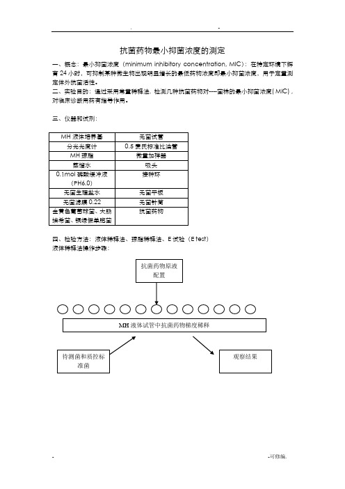 抗菌药物最小抑菌浓度的测定