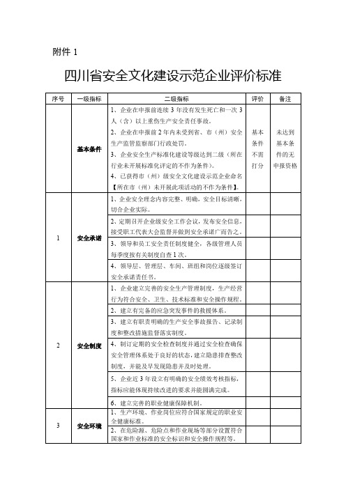 四川省安全文化建设示范企业评价标准