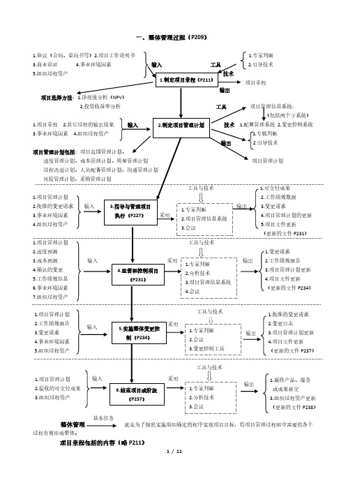 项目管理师知识点汇总思维导图