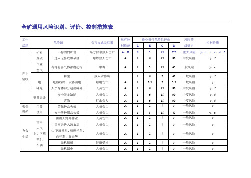 危险源辨识、风险评价及措施控制策划表