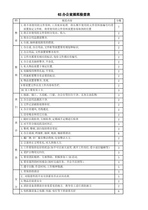 6S办公室规范检查表