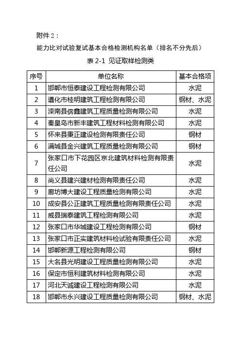 合格检测机构名单(排名不分先后)