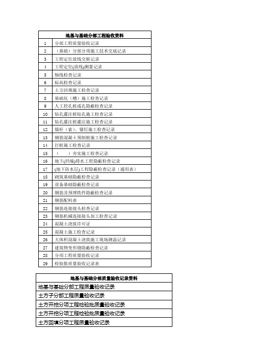 地基与基础分部工程验收资料