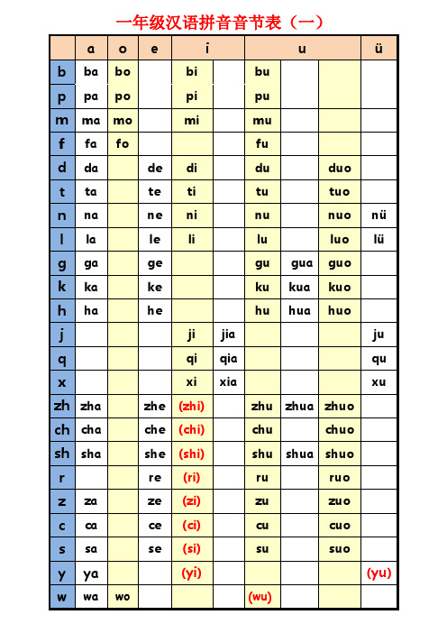 打印版-一年级汉语拼音音节表完全版(修改后)