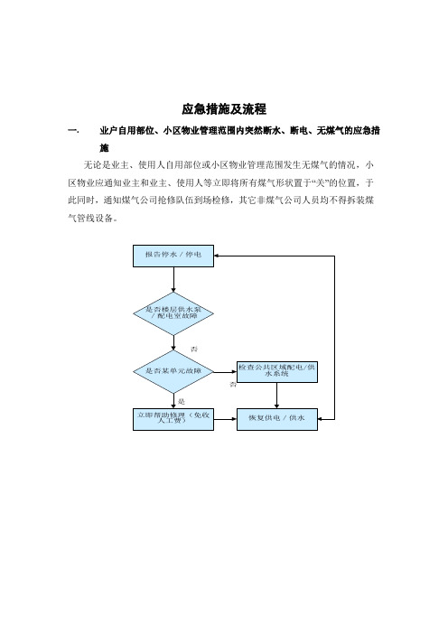 物业全套应急处理流程图