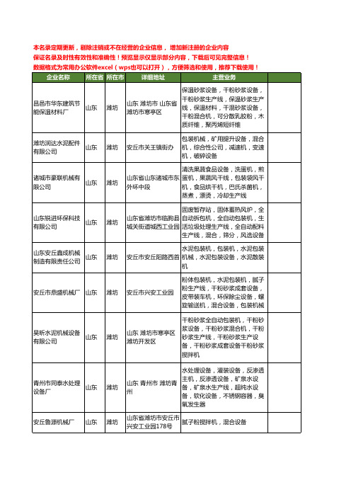 新版山东省潍坊混合设备工商企业公司商家名录名单联系方式大全61家