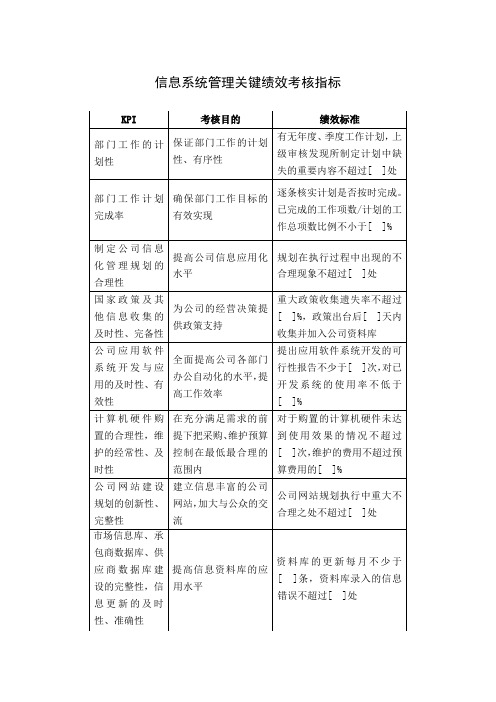 信息系统管理关键绩效考核指标