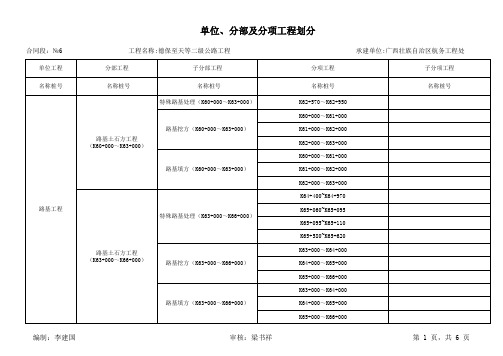 公路工程单位分部分项工程划分表