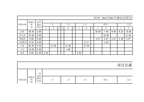 灌水率图计算表