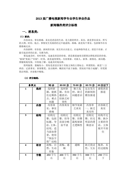 新闻稿件类毕业作品评分标准