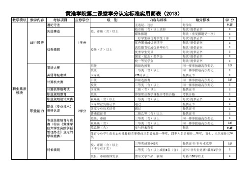 2013版黄淮学院第二课堂学分认定标准实用简表