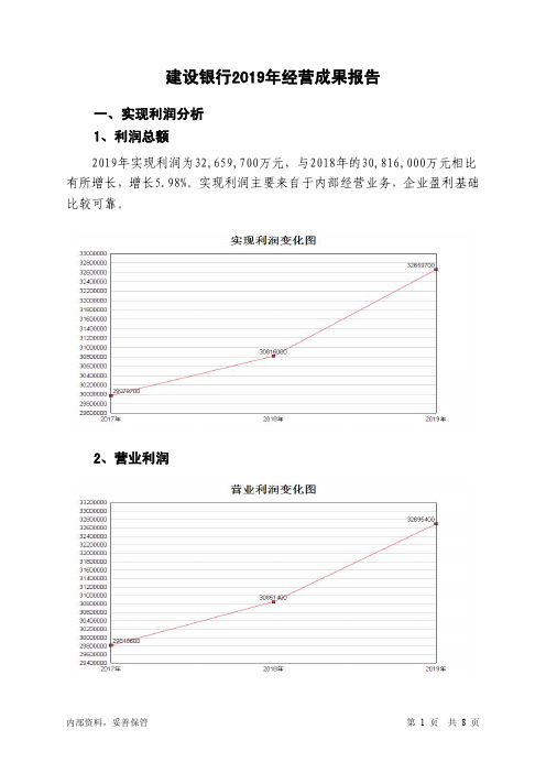 建设银行2019年经营成果报告-智泽华