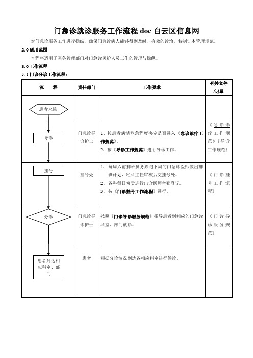 门急诊就诊服务工作流程doc白云区信息网