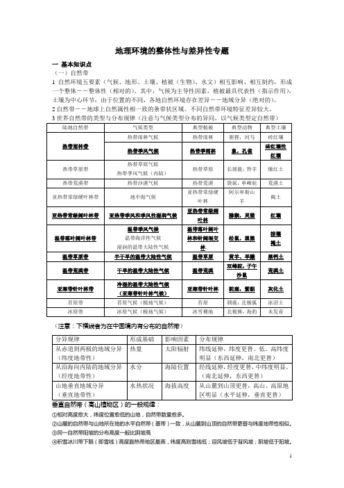 地理环境的整体性与差异性专题