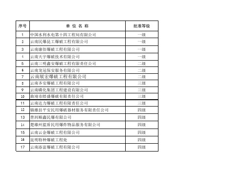 爆破作业单位许可证单位名单