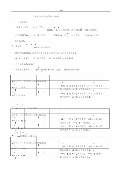 二次函数知识点和解题方法总结