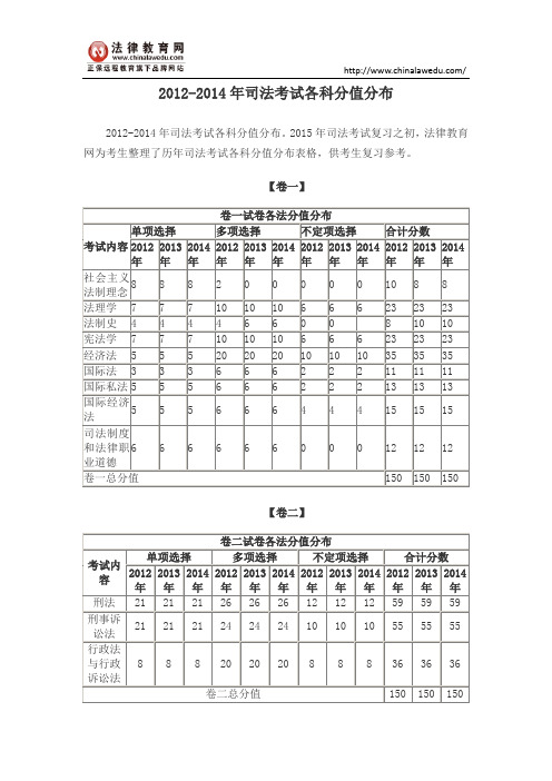 2012-2014年司法考试各科分值分布