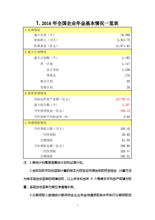 中华人民共和国人力资源和社会保障部